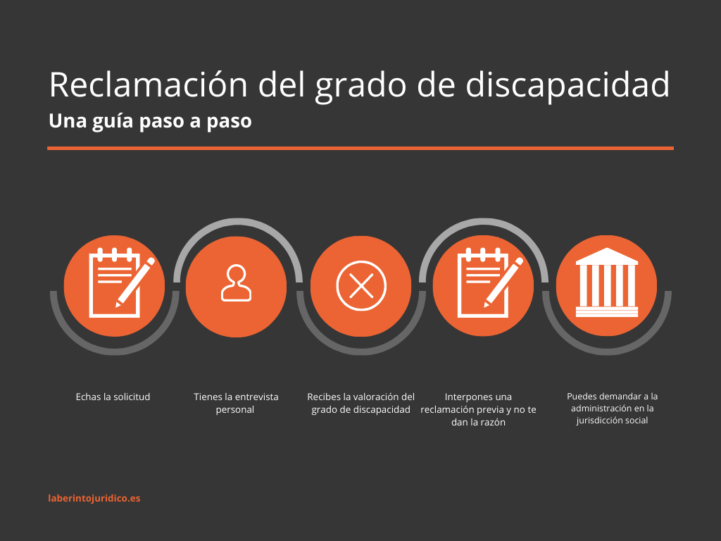reclamación grado discapacidad